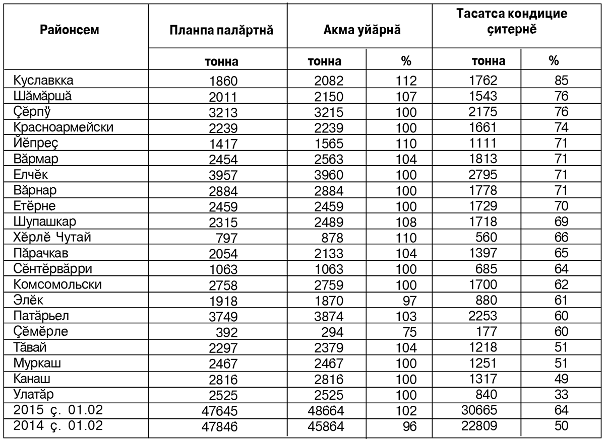 Уяв - чувашский народный праздник