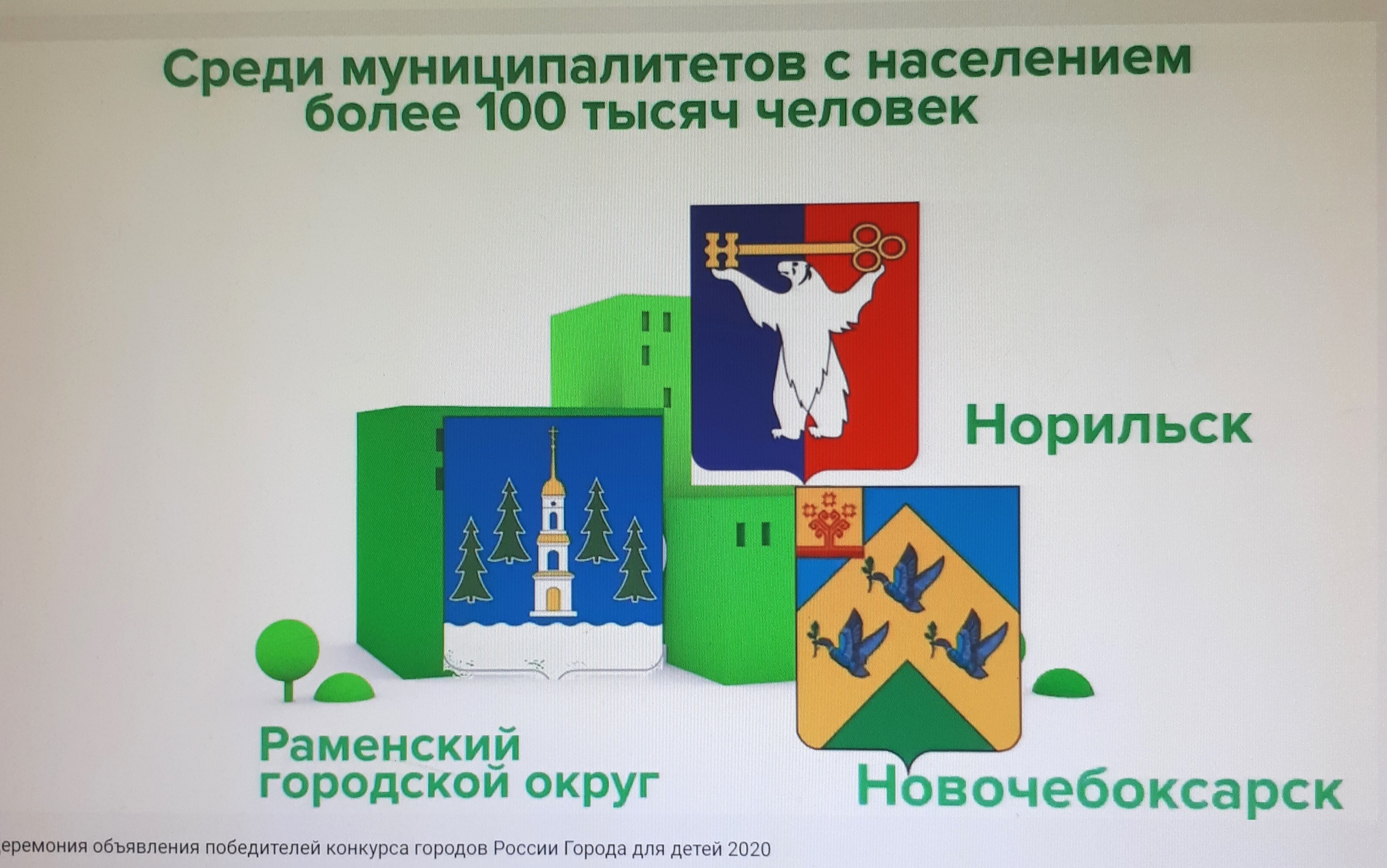 Всероссийском конкурсе городов России «города для детей. 2022» Ноаость